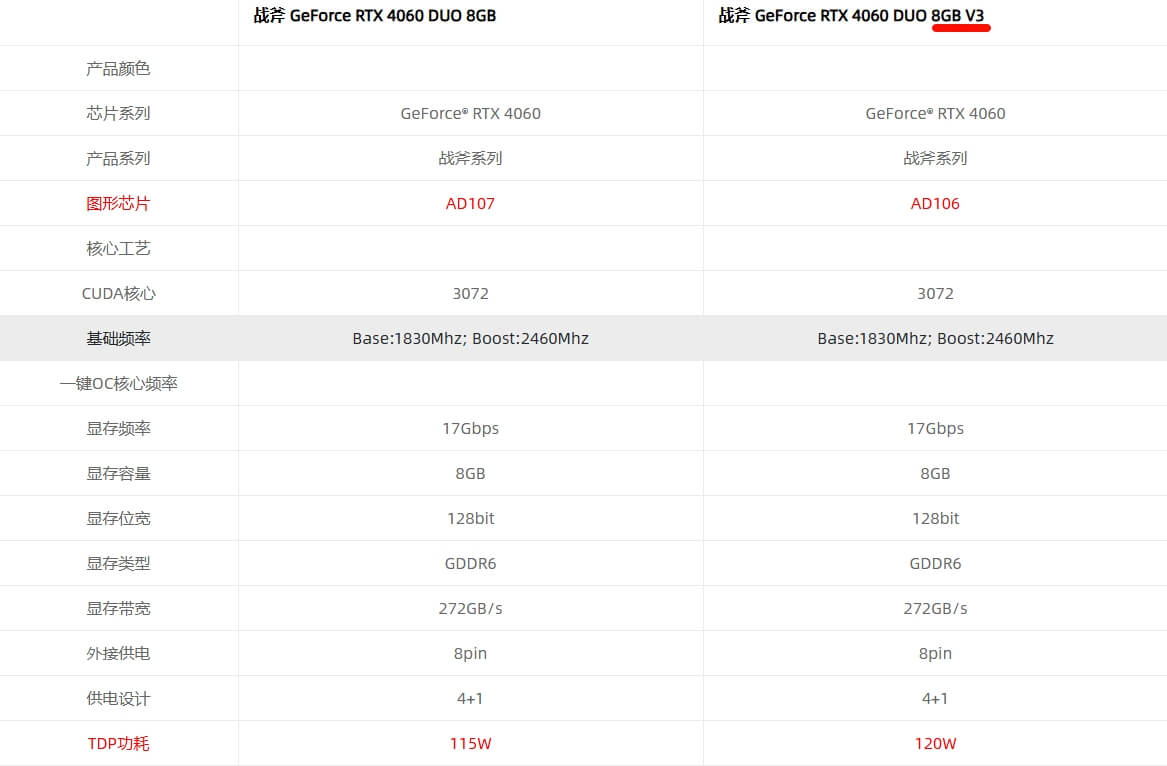 5.战斧4060对比.jpg 5.战斧4060对比.jpg