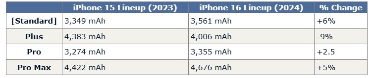 9.电池容量变化.jpg 9.电池容量变化.jpg