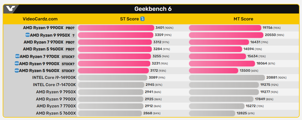 与PBO的跑分差距.png 与PBO的跑分差距.png