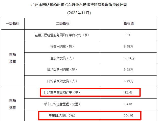 4.网约车信息统计表.jpg 4.网约车信息统计表.jpg