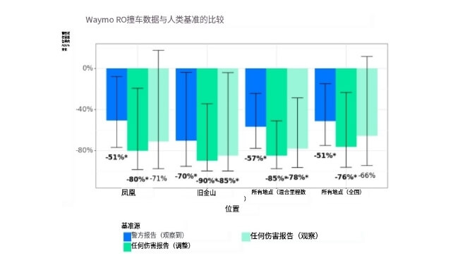 13.安全数据对比.jpg 13.安全数据对比.jpg