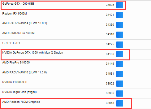 性能水平.png 性能水平.png
