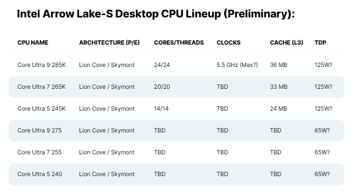 15代酷睿.png 15代酷睿.png