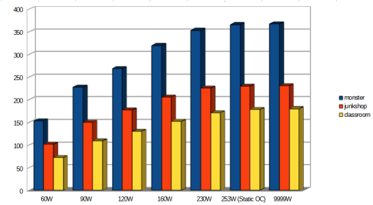 功耗性能表现柱状图.png 功耗性能表现柱状图.png