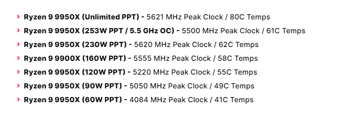 R9 9950X 功耗 频率 温度变化.png R9 9950X 功耗 频率 温度变化.png