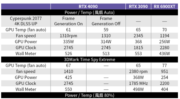 4090实际功耗.png 4090实际功耗.png