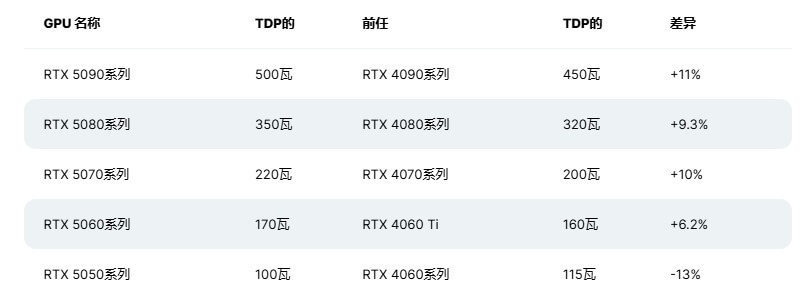 4.功耗,来源:wccftech.jpg 4.功耗,来源:wccftech.jpg