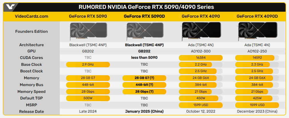 videocardz.png videocardz.png