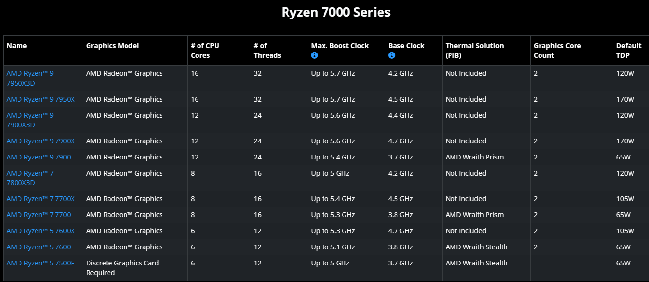 锐龙7000系列.png 锐龙7000系列.png
