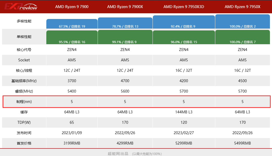 制程.png 制程.png