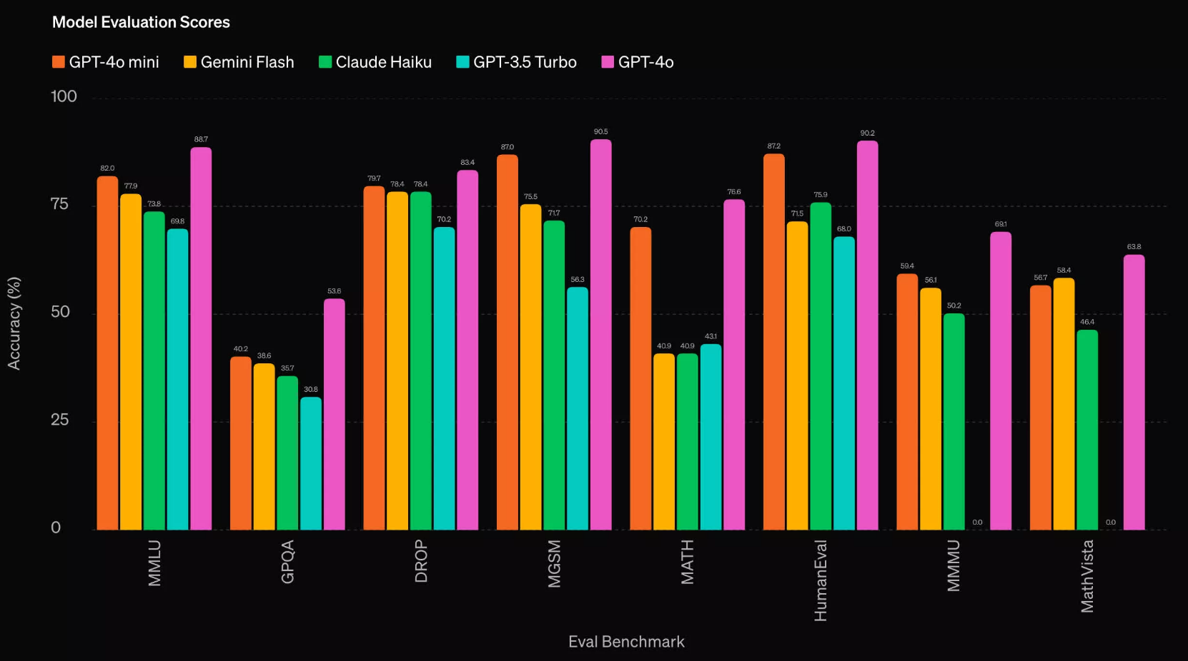 不同AI模型对比.png 不同AI模型对比.png