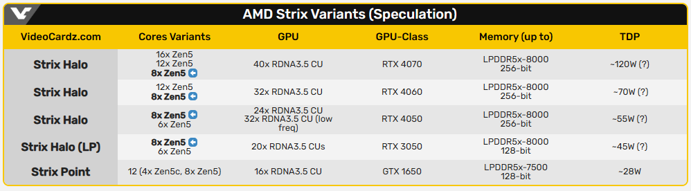 部分预测规格.png 部分预测规格.png