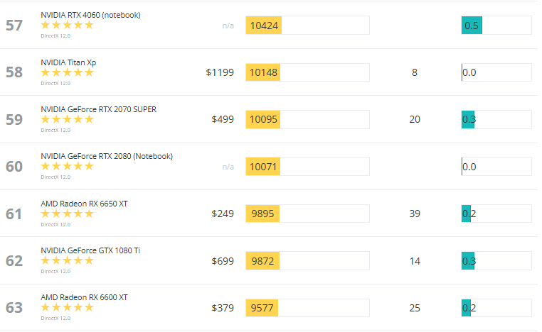 理论性能水平.png 理论性能水平.png