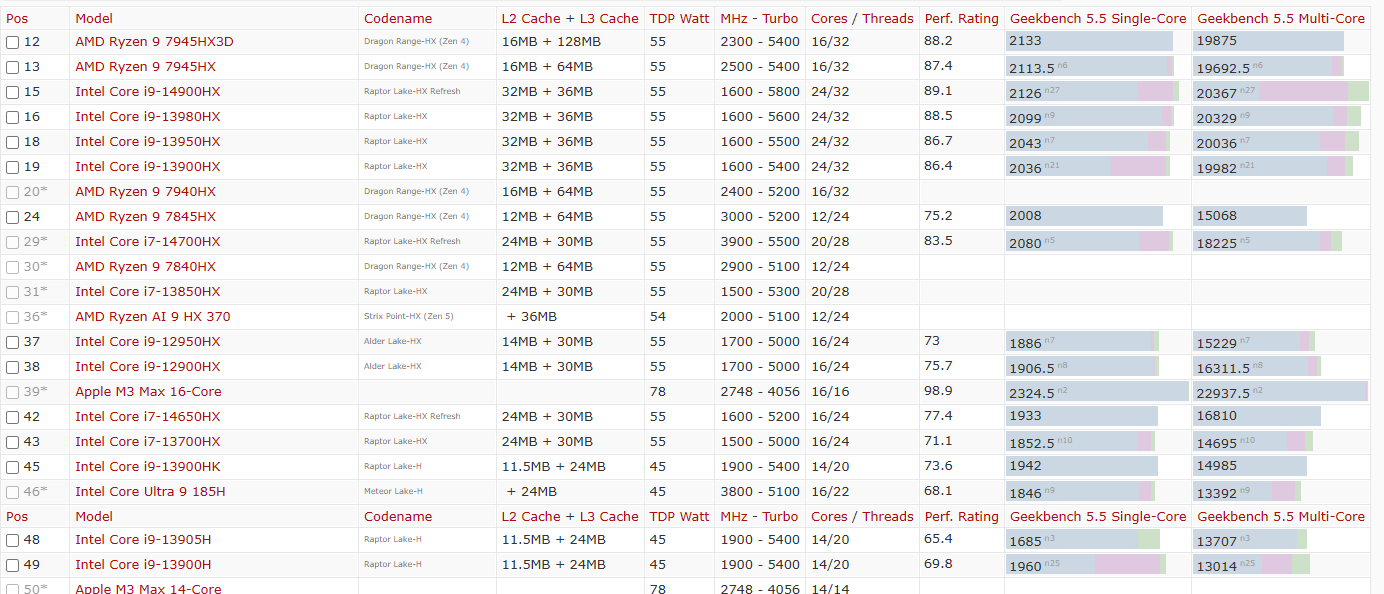 notebookcheck数据.png notebookcheck数据.png
