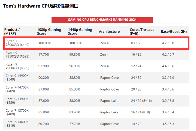 7800X3D.png 7800X3D.png