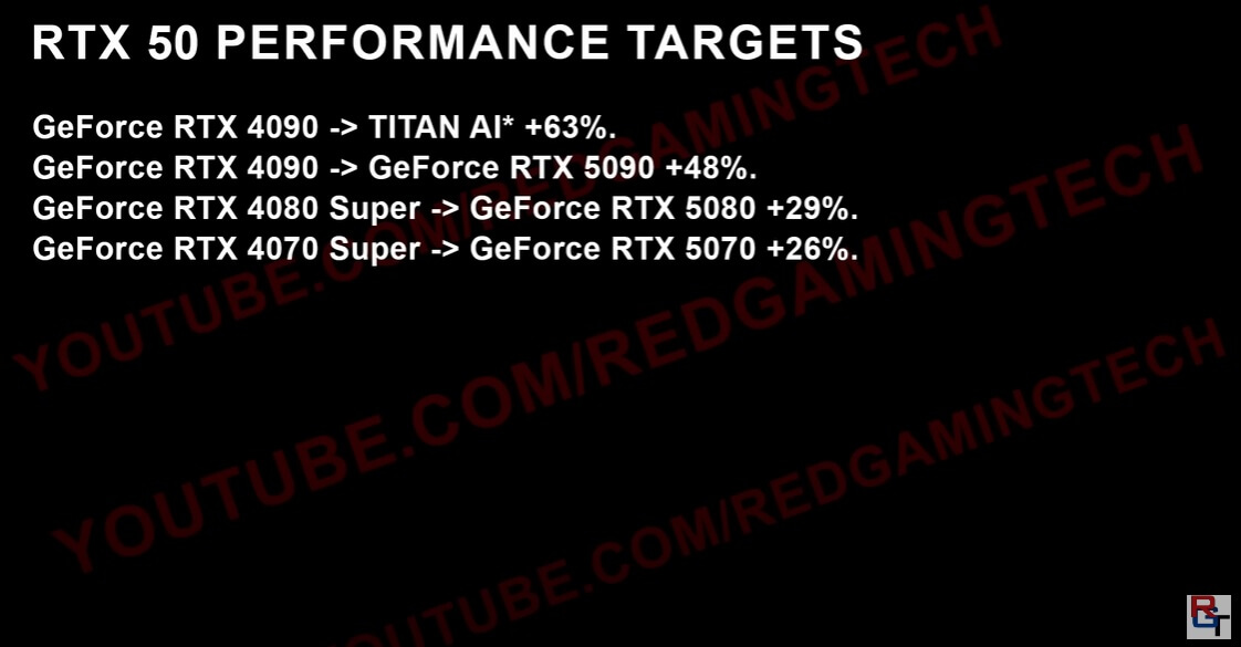 10.RTX-50-Performance-Targets 来源:RedGamingTech.jpg 10.RTX-50-Performance-Targets 来源:RedGamingTech.jpg