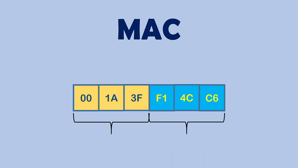 4.Mac地址.png 4.Mac地址.png