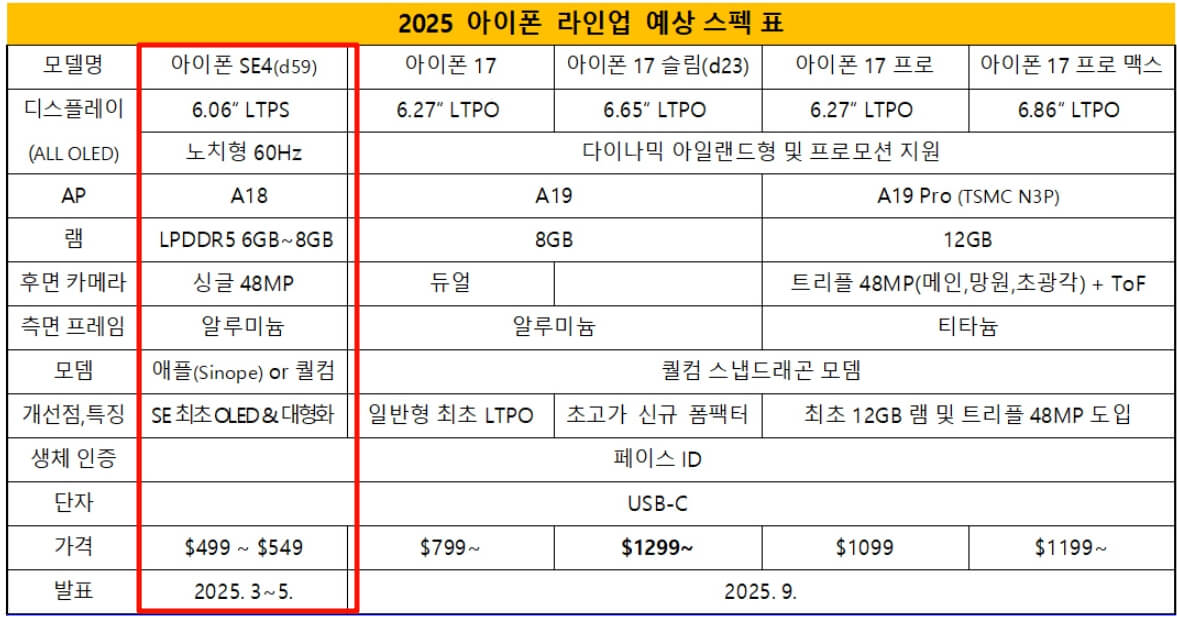 7.se4爆料  来源:微博@i冰宇宙.jpg 7.se4爆料  来源:微博@i冰宇宙.jpg