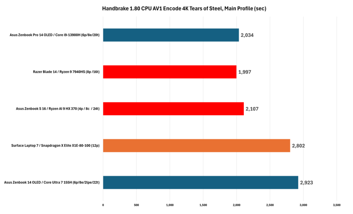 多核性能对比-2.png 多核性能对比-2.png