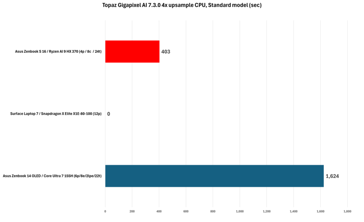 AI性能对比.png AI性能对比.png