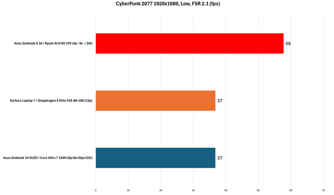 游戏性能对比-2.png 游戏性能对比-2.png