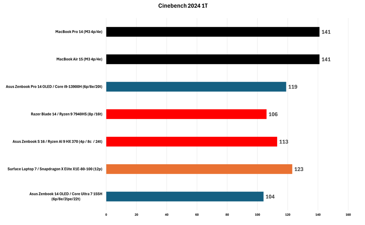 单核性能对比.png 单核性能对比.png