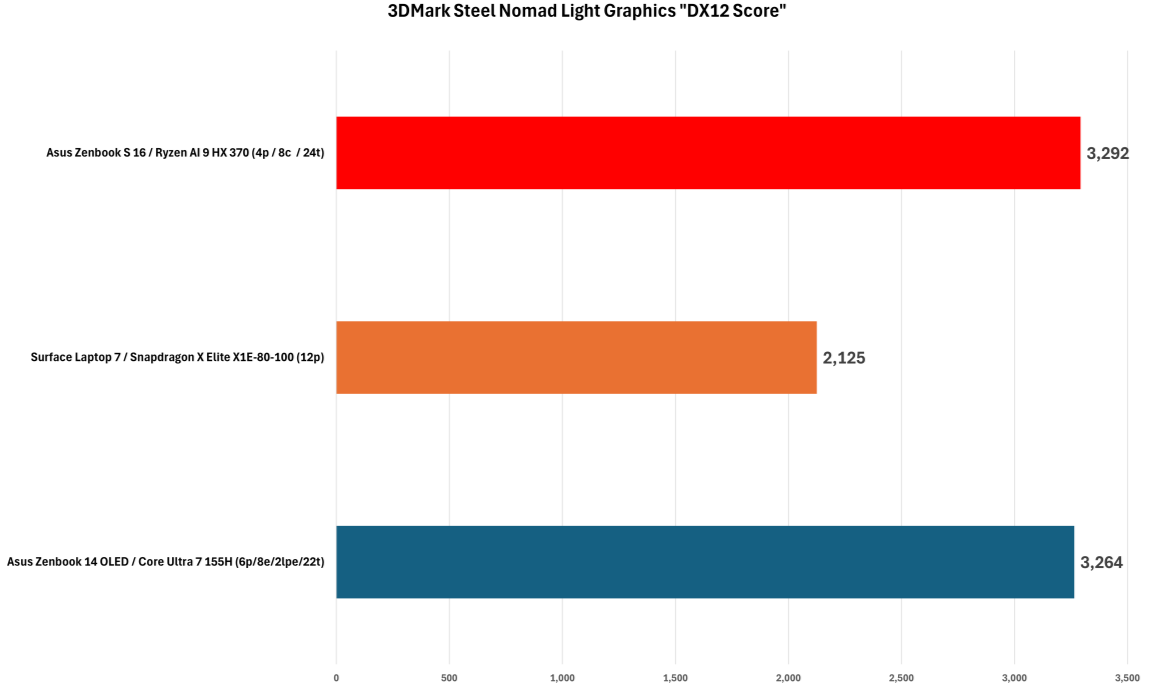 游戏性能对比.png 游戏性能对比.png