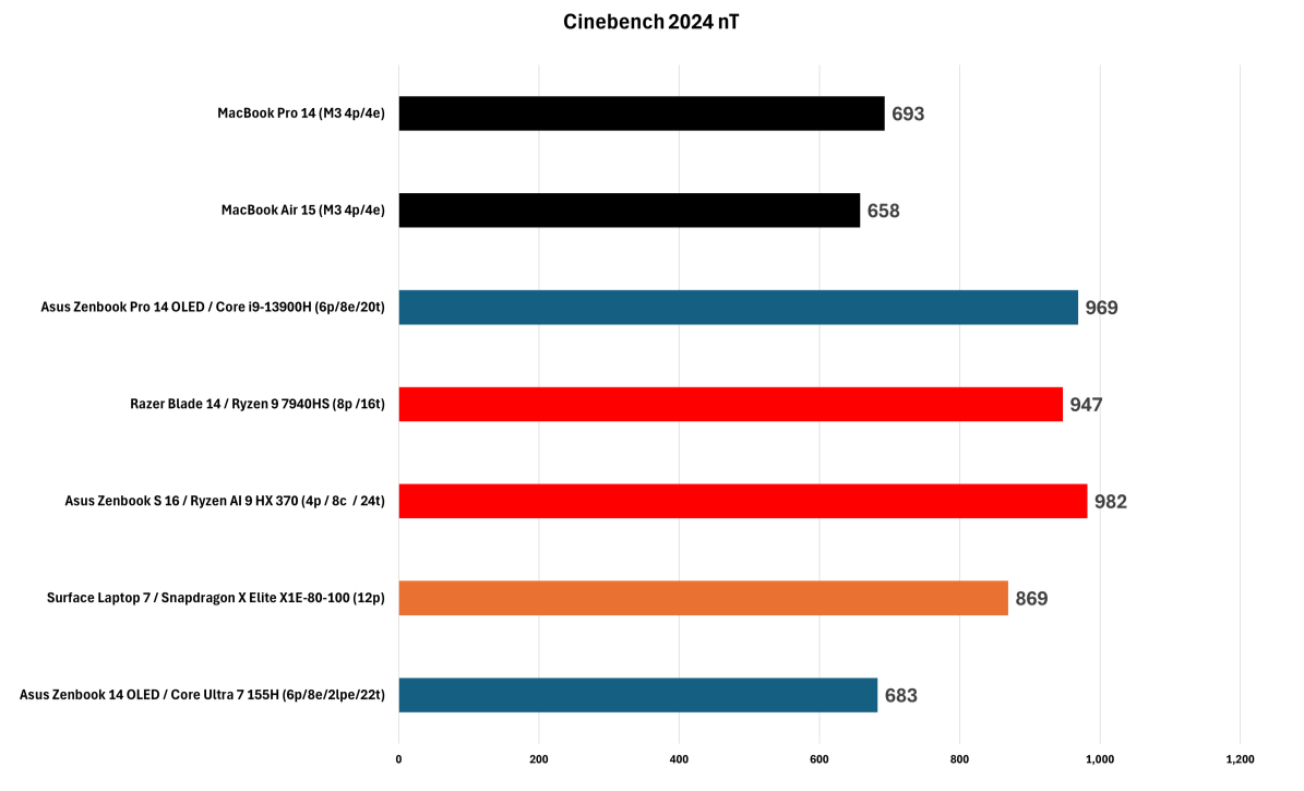 多核性能对比.png 多核性能对比.png