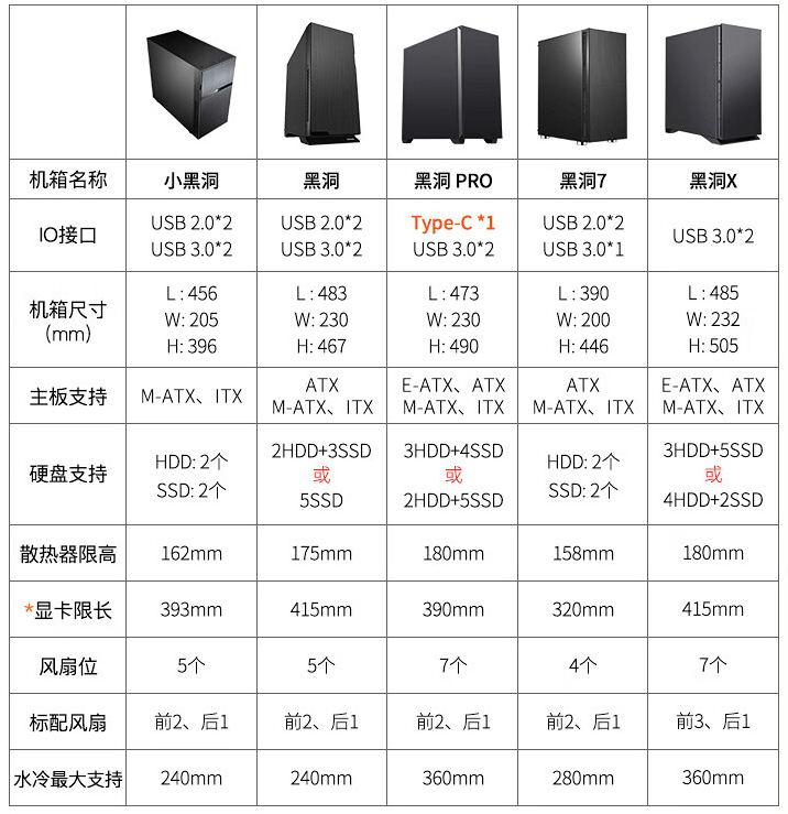 先马黑洞系列.png 先马黑洞系列.png