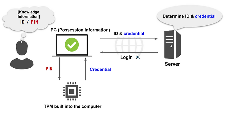 PIN解锁步骤.png PIN解锁步骤.png