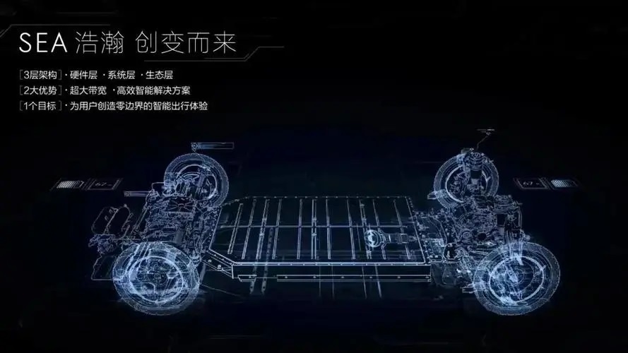 魅族汽车架构 魅族汽车架构