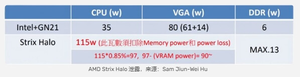RTX 4070 与 Strix Halo.jpg RTX 4070 与 Strix Halo.jpg