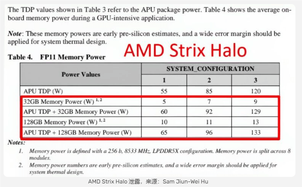 功耗配置.png 功耗配置.png
