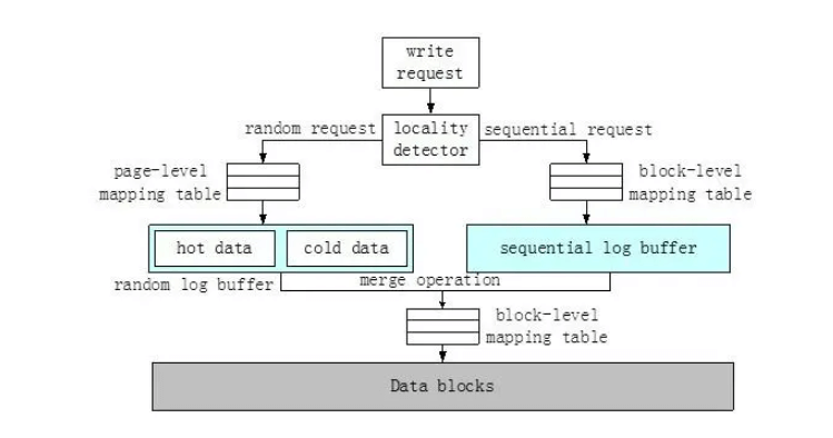 ftl表.png ftl表.png