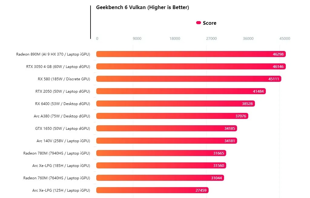 Geekbench跑分 Geekbench跑分