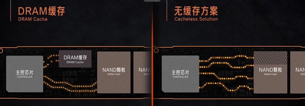 有无缓存对比.png 有无缓存对比.png