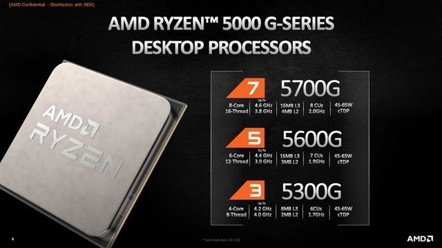 AMD Ryzen AMD Ryzen