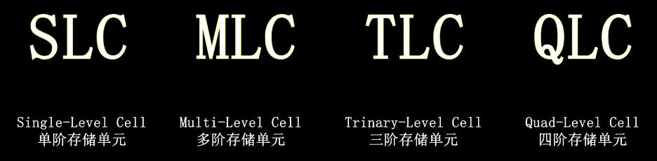 SLC-QLC名词解释.png SLC-QLC名词解释.png