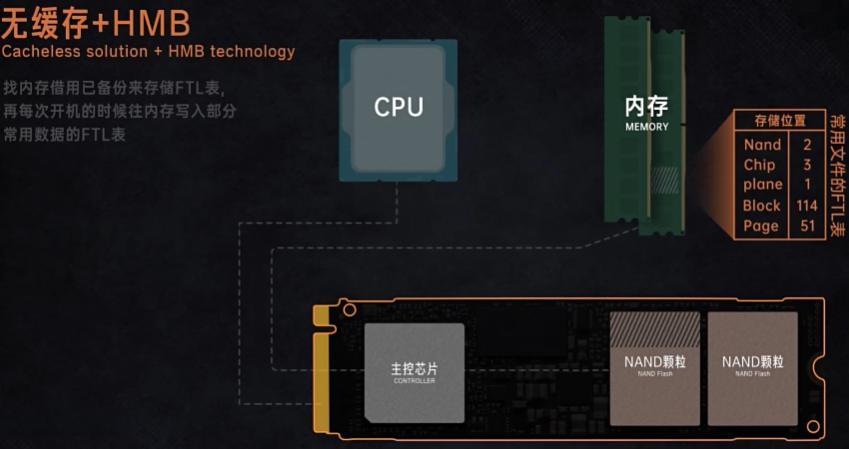 HMB模式.png HMB模式.png