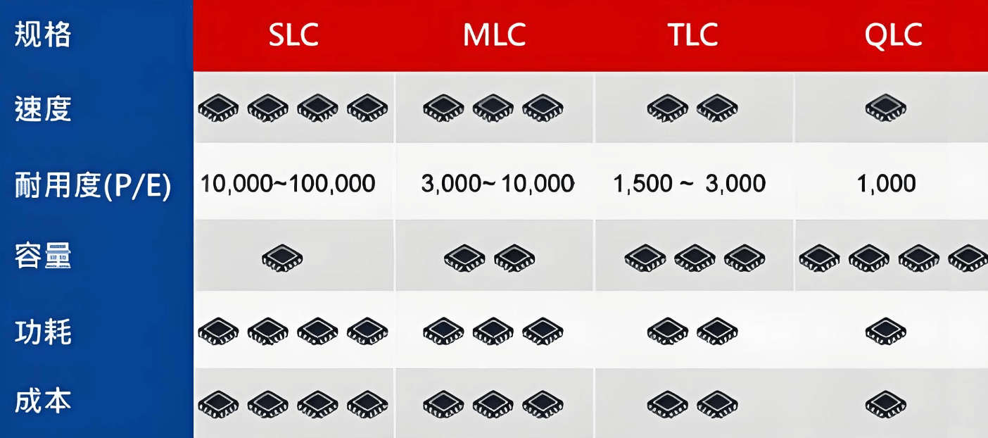 各个对比.png 各个对比.png