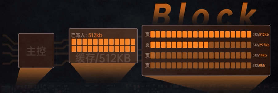 缓存寿命解释.png 缓存寿命解释.png