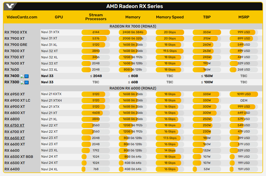 AMD 6000系、7000系显卡规格.png AMD 6000系、7000系显卡规格.png