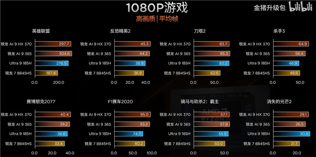 金猪升级包评测HX370 365(6).png 金猪升级包评测HX370 365(6).png