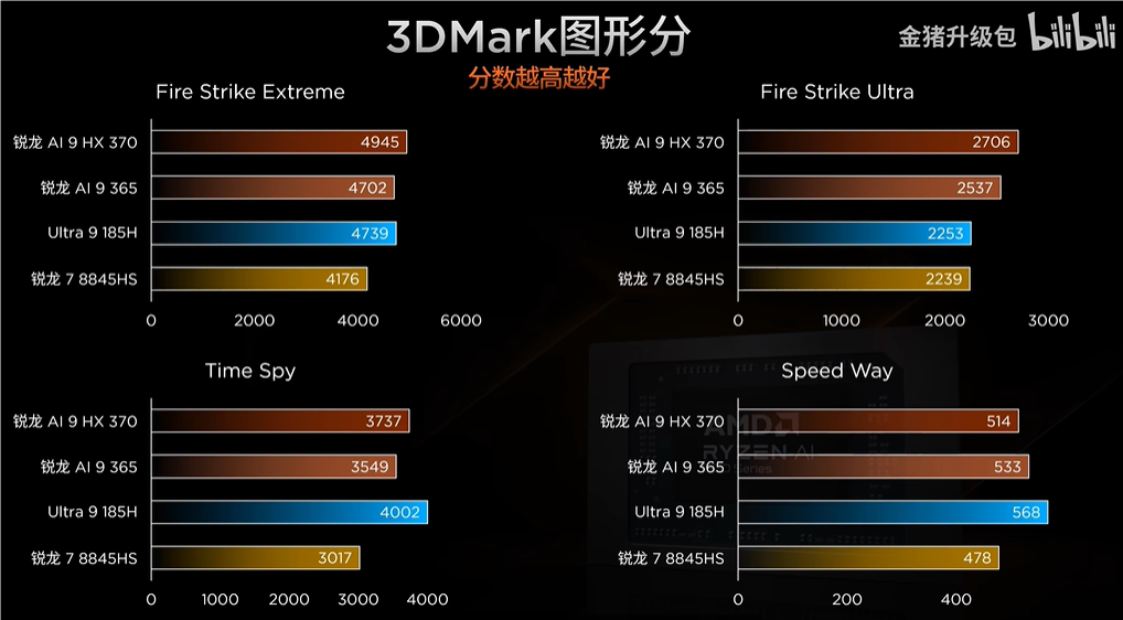 金猪升级包评测HX370 365(3).png 金猪升级包评测HX370 365(3).png