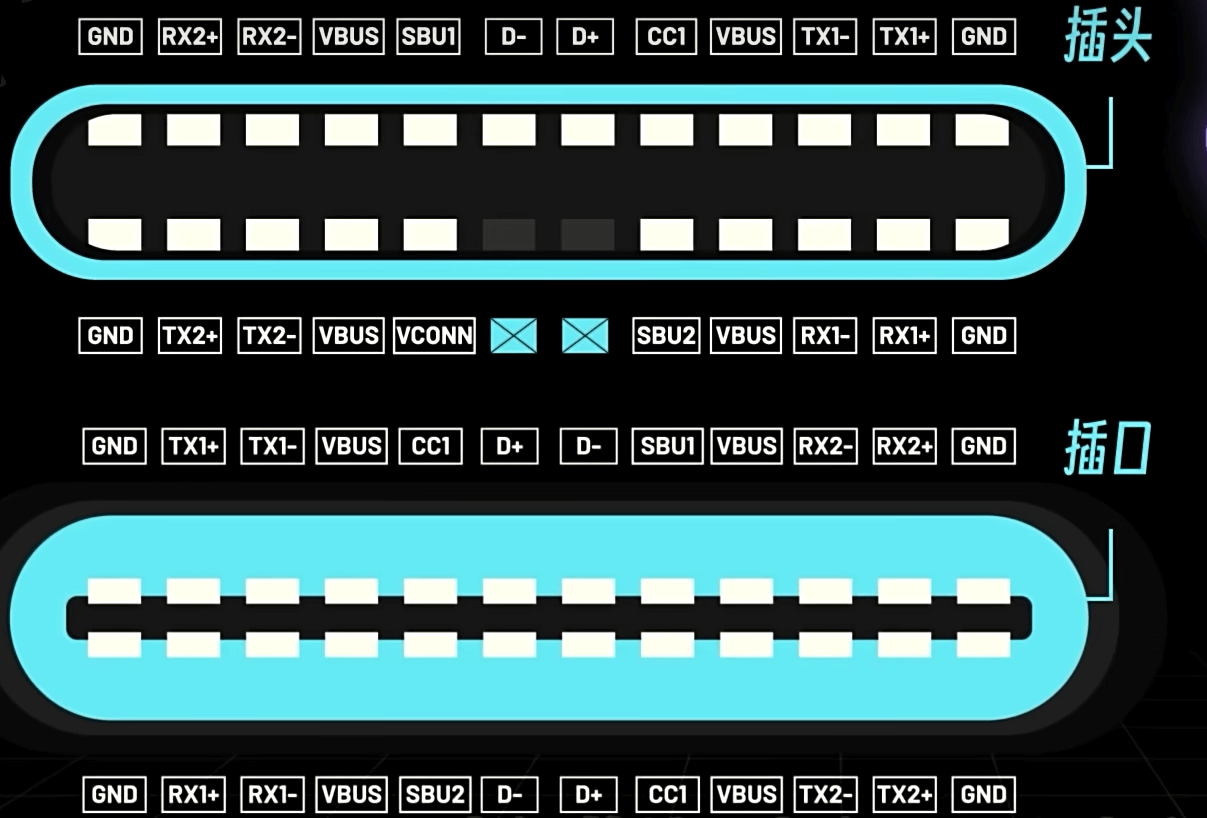 type c引脚.png type c引脚.png