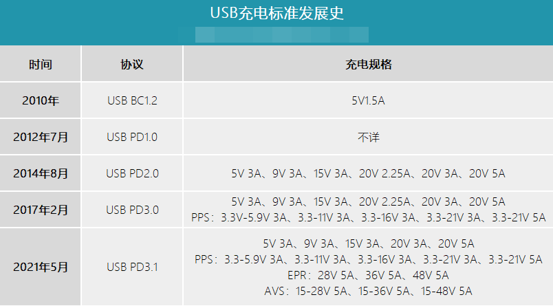 PD版本迭代.png PD版本迭代.png