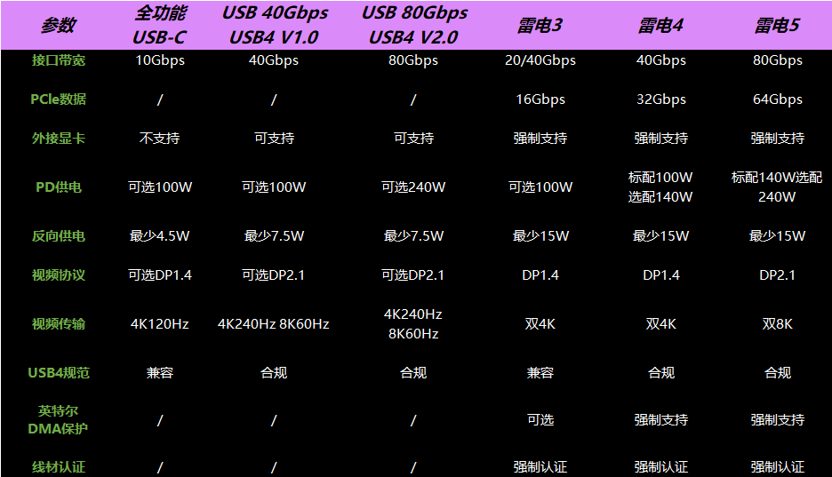 雷电接口区别.png 雷电接口区别.png