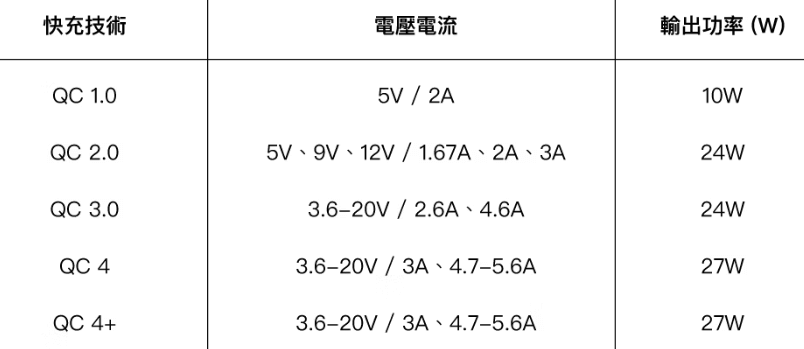 高通QC快充.png 高通QC快充.png