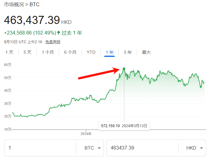 BTC市场概况.png BTC市场概况.png