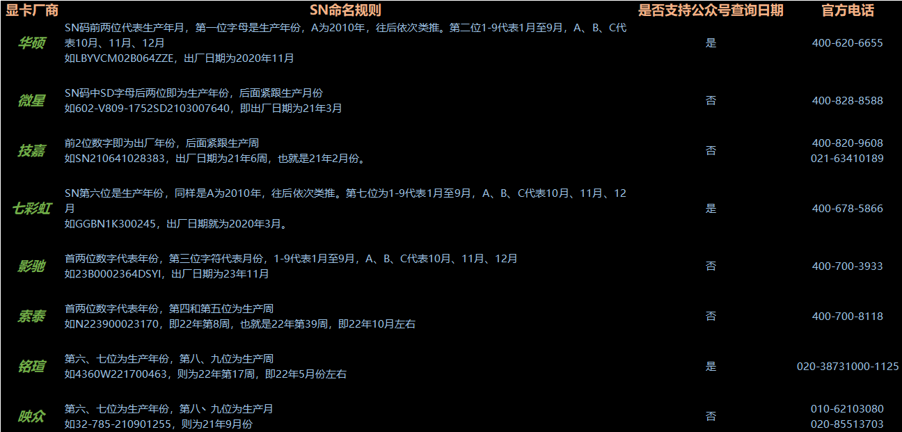 SN命名规则 SN命名规则